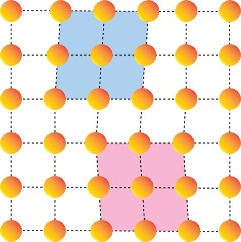 The square-shaped arrangement of atoms in a pnictide superconductor is locally distorted (red, blue). This means that it contains orthorhombic structures.  © Weiyi Wang / Rice University, USA TRISP_scheme